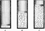 An illustration of thermodynamic vaporization of water in a cylinder with piston. The cylinder filled with water is heated, and gradually turns into the vapor. As the water is heated, the piston moves up the cylinder. Cylinder B is saturated vapor, system with vapor and liquid, while the cylinder C is superheated vapor, containing only gas.