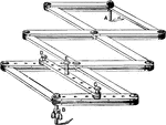 "It is placed horizontally with the pivot, B, resting on a support opposite the crosshead when in mid&mdash;position. If the pivot B is adjusted to the proper height and at the right distance from the cross head, the cord from the indicator may be attached to the pin E without any pulleys."&mdash;Derr, 1911