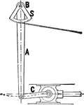 A pulley system used to reduce motion between the piston and the indicator of the steam engine. The indicator is attached by a string on the curved bottom triangle. As the piston moves, the string is pulled to record the pressure of the steam.