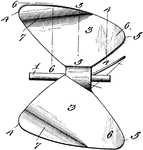 A type of fan which transmits power by converting rotational motion into thrust. A pressure difference is produced between the forward and rear surfaces of the airfoil-shaped blade, and air or water is accelerated behind the blade.