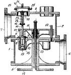 Control consisting of a mechanical device for controlling the flow of a fluid