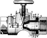 A device that regulates the flow of a fluid gases, liquids, fluidized solids, or slurries by opening, closing, or partially obstructing various passageways. Valves are technically pipe fittings, but are usually discussed as a separate category.