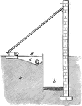 A diagram illustrating a section of a lean-to pit. This pit is useful for early forcing of melons or cucumbers. A, Ordinary Soil; b, Passage; c, Heated Chamber below Stage; d, Bed; e, Hot-Water Pipes.