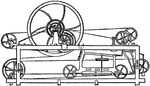 A spinning machine invented by Samuel Crompton. It spins textile fibers into yarn by an intermittent process.