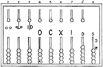 A device used for counting.
