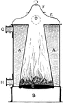 This is a vertical section of a cylinder boiler. Part A shows the waterway. B is the ashpit inside the cast base of the boiler. C is the firebars. D is the flue. E is the domed top. F is the feeing lid, G is the flower and H is the return pipe sockets.