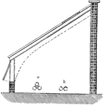Pictured is a section of a lean-to peach house. A is the position for three inch and B is the position for two four inch hot water pipes.