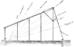 Illustrated is a greenhouse constructed for obtaining the maximum amount of light in short winter days. The dotted lines indicate the position of the sun at different periods of the day and year. The greenhouse is 34 x 20 feet.
