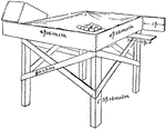 Pictured is a good packing table for box fruit. It has a canvas bottom and racks at two diagonal corners for holding boxes.