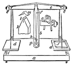 An image of a balance used in chemistry labs to measure small objects. This diagram details how one might build a balance.