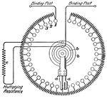 The inner workings of a rheostat (resistance box). Rheostat contacts (1, 2, 3) are arranged along the outer frame of the body. The contact arm has two contact strips (a, a'), instead of using a regular contact arm. The strips are insulated and press onto contact rings (b, b'). c is a small multiplying resistance, which is equivalent to one of the resistance sections of the rheostat