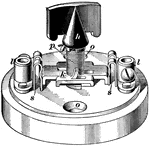 A single-pole lamp switch commonly used in the early twentieth century. It could control a single circuit or any number of circuits within its capabilities. When the knob (h) is turned to the right, and the connected spring (p) is wound as far as possible, the blade (k) is loosened from the contact tips (s) and thus breaks the circuit.