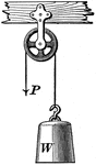 A fixed pulley. It is called such because the block is attached to the ceiling and cannot move.