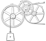 A combination of wheels and axles, called a train. The wheel that is moving with a belt is called a driven wheel or follower. The wheel which causes the follower to move is the driver.`