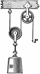 A complex moveable pulley. It consists of a fixed and moveable block.