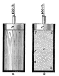 Hydrostatics is a branch of hydrodynamics that deals with the statics of fluids that are usually combined to an equilibrium and pressure of liquids. Image a is a vessel with a wooden block of the same size and image b, which has the same dimensions as image a, is filled with water and has a depth the same length as the wooden block. The pressure per square inch would be 100/10 = 10