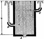 Velocity of Efflux. When an apparatus has holes tubes in them, the water that comes out will be the same height as the apparatus