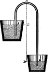 A siphon, which illustrates the effects of atmospheric pressure.