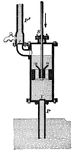 A lifting pump is used when water needs to be raised to a greater height than what can be done with an ordinary suction pump.