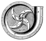 This image is a centrifugal pump with one half of the casing removed. S is a hollow hub, a is a curved arm, also called a vane or wing, and are revolved with a high velocity of the arrow. The air between them is driven out by the discharge and pipe D. A centrifugal pump is a valuable instrument for raising water to enormous heights.