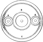 A form of gears that used to be employed for tricycles. The studs (AA) are set into the sprockets and turn on their own axes. They turn only when either of the wheels causes rotating (the other wheels are attached to B and C).