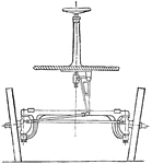 The steering arrangement of a Clarkson-Capel Steam Wagon.