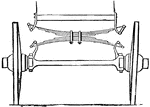 A double semi-elliptical spring attachment that is used on electric vehicles. The body gains benefits of spring action because it is suspended by links on the extremities of the springs