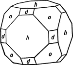 A combination of the cube (h), the octahedron (o), and the dodecahedron (d).
