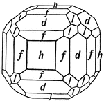 This form shows the cube (h), the dodecahedron (d), the tetrahexahedron (f), and the icositetrahedron (l).