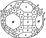 This form shows a very complex combination of thirteen tetragonal forms occuring on the mineral Vesuvianite: the prism of the first order, (d); prism of the second order, (M); basal pinacoid, (s); three pyramids of the first order, (c), (b), and (u); the ditetragonal prism (f); and the four ditetragonal pyramids (z), (x), (e), and (a).