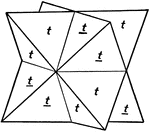 This figure shows two tetrahedrons with parallel axes, and symmetrically placed with reference to the faces of the cube. The example given is a tetrahedrite crystal.