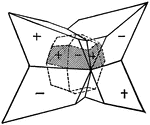 The icositetrahedron, 4O4, {411}, on potassium chloride sometimes produces an apparent rhombohedron by the survival of only one fourth of its planes. Two such rhombohedrons, in apparent twinning position, may be derived from the planes of the same icositetrahedron.