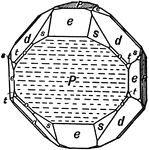 This figure represents a crystal of iron pyrite showing representatives of all the forms of the isometric system except the rhombic dodecahedron: ∞O∞ {100} (P); O, {111} (d); [∞O2/2], π{102} (e); [4O2/2], π{214} (s); 2O2, {211} (o); and 3O, {133} (t). It is shortened in the direction of one of the principal axes, which, together with the fact that only two of the three faces belonging to the forms s, o, and t are developed in each octant, gives to it a decidedly orthorhombic habit.