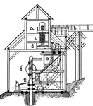 A stamp mill facilitates the crushing of ore (in this case, gold ore) into very small grains, with many mechanical parts, including: the ore car, to carry ore from the mine to the Mill (a); the trestle, the tunnel from the mine to the mill that the ore car travels through (b); the grizzly (c); the crushing floor (d); the bin for crushed ore (e); the stamp, a vertical iron rod having a cast-iron or steel shoe, which, falling on the mortar block, crushes the ore (f); the mortar (g); and the apron plate (h).