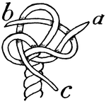 Unlay the end of a rope, and with the strand 'a', form a bight. Take the next strand 'b' round the end of 'a'. Take the last strand 'c' round the end of 'b', and through the bight made by 'a'. Haul the ends taut. This knot is for the purpose of forming a stopper, and to prevent the end of the rope from coming apart.