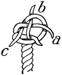 To make a crown on a single wall knot, take one of the ends, 'a', and lay it over the knot: lay 'b' over 'a',  and 'c' over 'b', and through the bight of 'a'. Pull the ends taut.