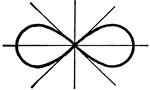 A Lemniscate is, in general, a curve generated by a point moving so that the product of its distances from two fixed points is the square of half the distance between the points. It is a particular case of the Cassinian oval and resembles a figure 8. When the line joining the two fixed points is the axis of x and the middle point of this line is the origin, the Cartesian equation is the fourth degree equation, (((x^2)+(y^2))^2)=2(a^2)((x^2)-(y^2)). The polar equation is (ℽ^2) = 2(a^2)cos(2θ). The locus of the feet of the perpendiculars from the center of an equilateral hyperbola to its tangents is a lemniscate. The name lemniscate is sometimes given to any crunodal symmetric quartic curve having no infinite branch. The name is also sometimes given to a general class of curves derived from other curves in the way that the above is derived from the equilateral hyperbola. With these more general definitions of the lemniscate the above curve is called the lemniscate of Bernoulli.