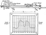 Method of setting a planimeter so that it reads the mean height of a graph.