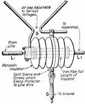 A Pierce line wire, horn-gap protector.