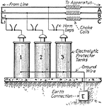 Schematic connection diagram for a grounded-neutral, three-phase electrolytic protector.