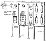 A small "standard-unit" switchboard for two compound-wound direct-current generators and seven feeders.