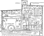 Sectional elevation of a typical 110,000 volt hydro-electric generating station.