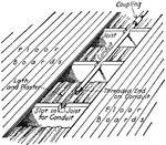 A method of slotting joist for the reception of a conduit.