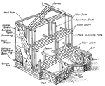 Typical framing of a wooden building.