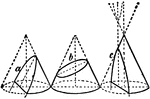 Sections of a cone. a, parabola; b, ellipse; c, hyperbola.
