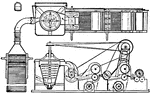 Cotton manufacturing. Fig. 5, opening machine.