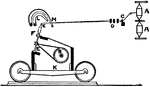 Cotton manufacturing. Fig. 5C, mule spinning machine.