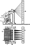 Cotton Manufacturing. Fig. 5C, beam warping machine.