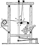 Cotton manufacturing. Fig. 1D, hand loom.