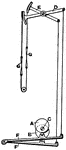 Cotton manufacturing. Fig. 2D, tappet motion: A, B, cams on shaft C, operate the tappet levers D, E by means of pedals F, and raise or lower the healds G as required.